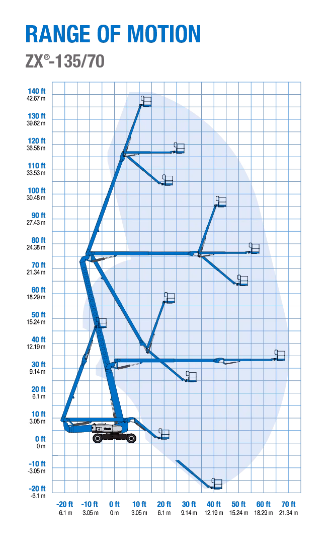 2023 Genie ZX-135/70 - Image 6
