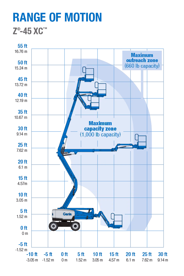 2026 Genie Z-45 XC - Image 3