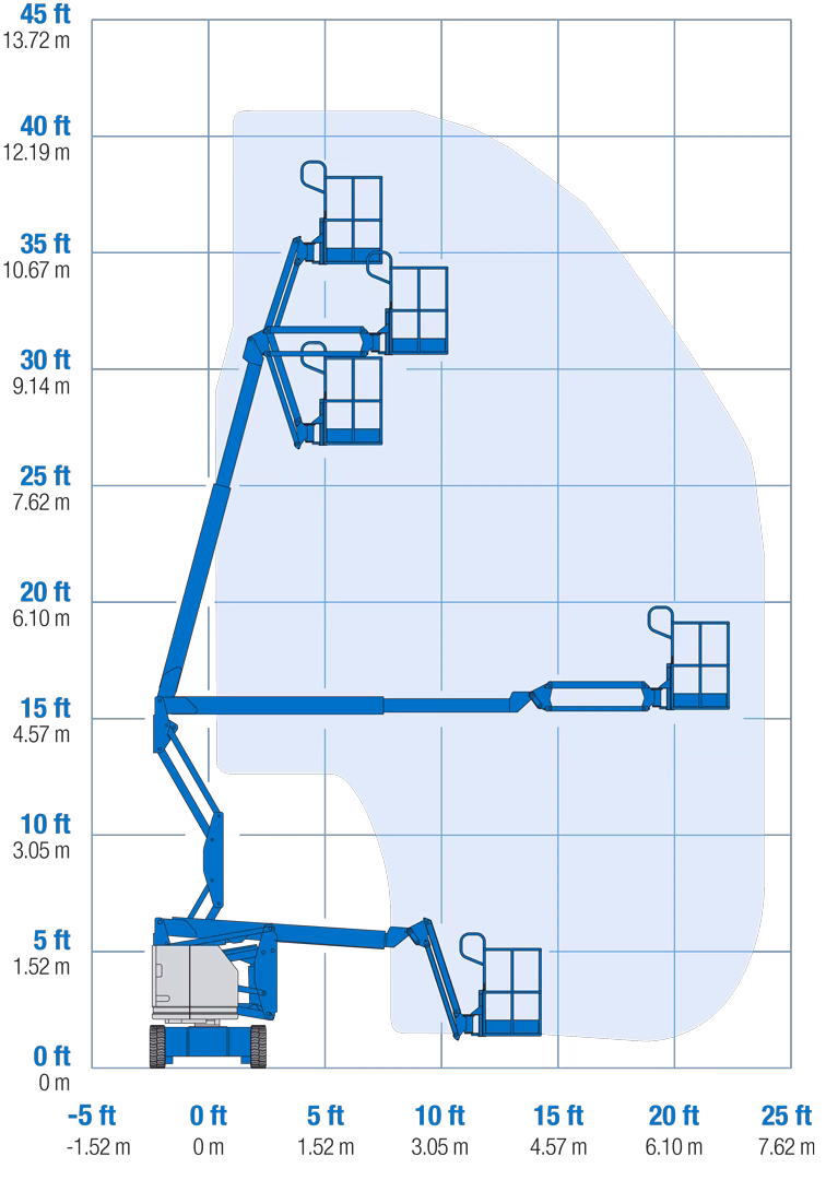 2025 Genie Z-34/22 N - Image 7