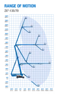2025 Genie ZX™-135/70 - Image 11