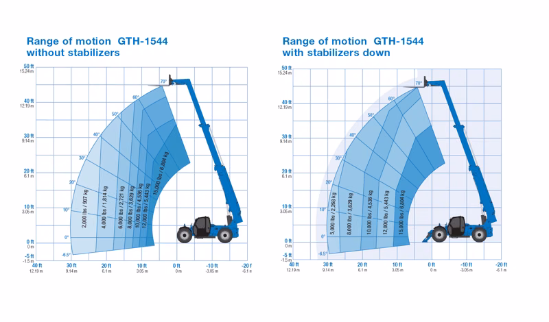 2026 Genie GTH™-1544 - Image 20